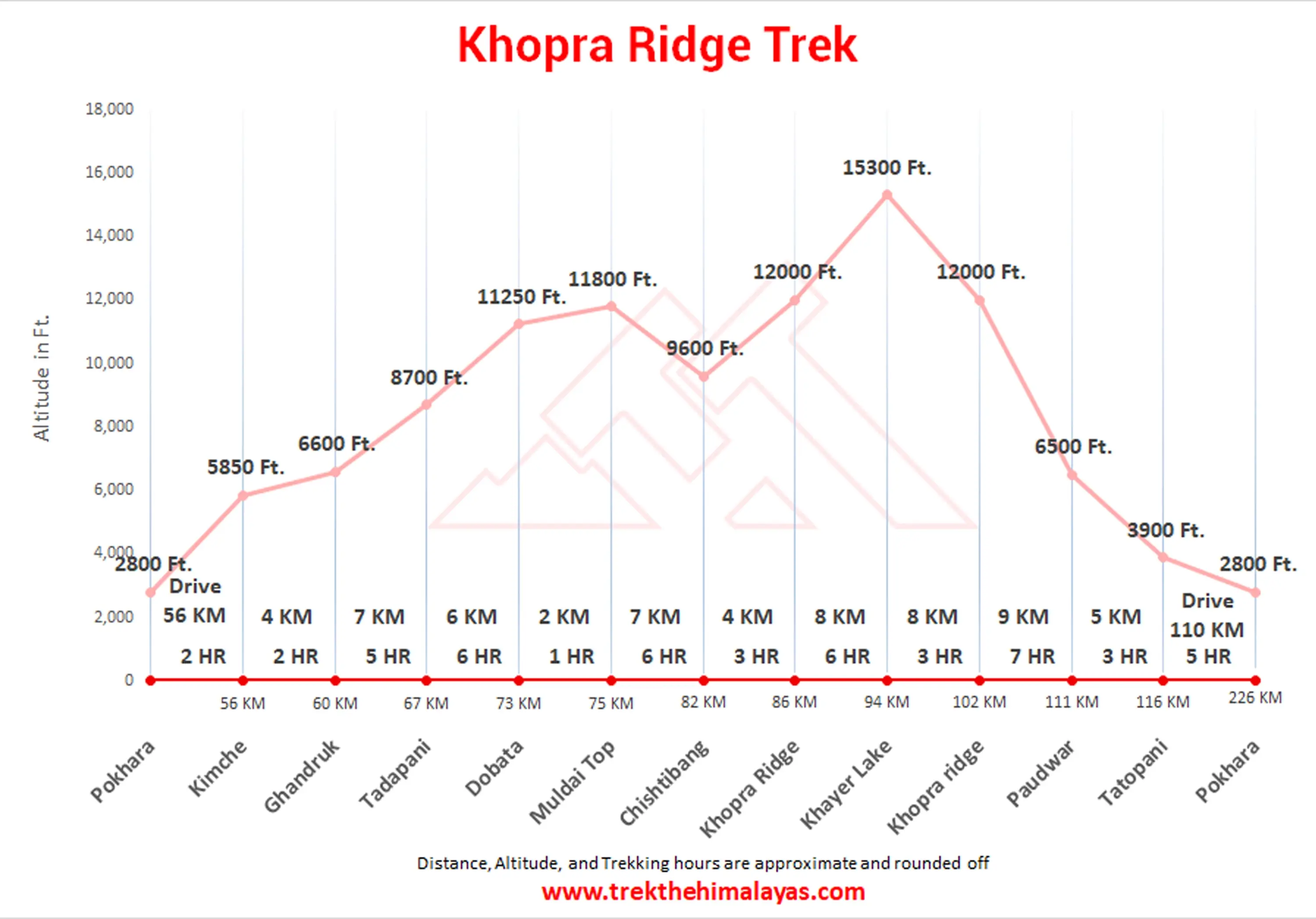 Khopra Ridge  Maps